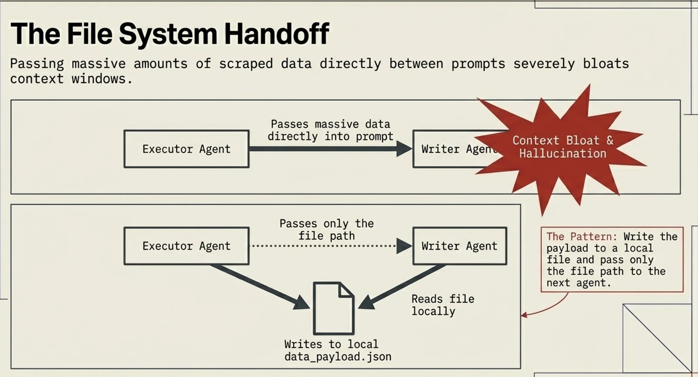 Agent handoff workflow