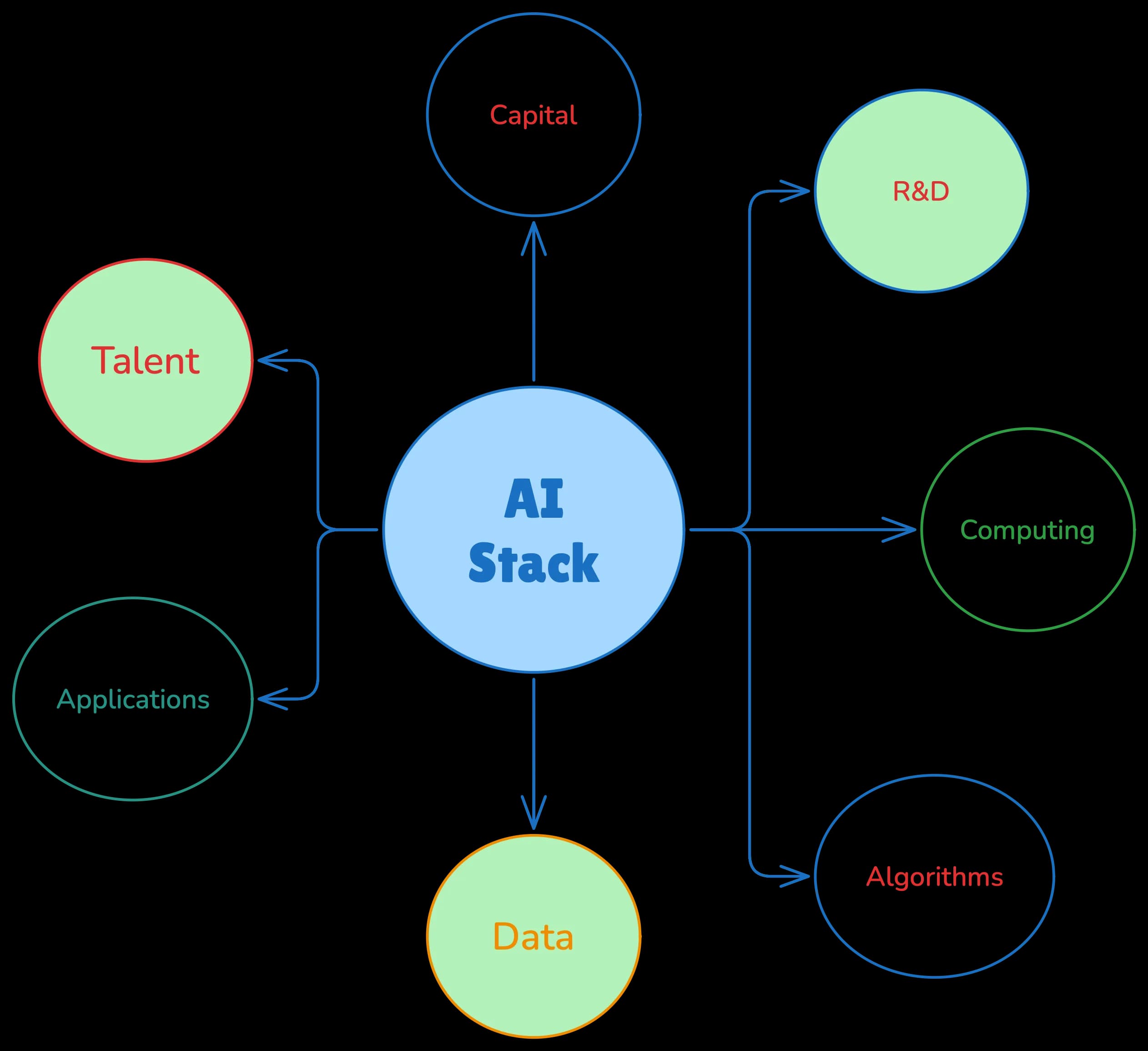 India's AI Ambition: Can It Bridge the Talent, Data, and Research Gaps? image 1