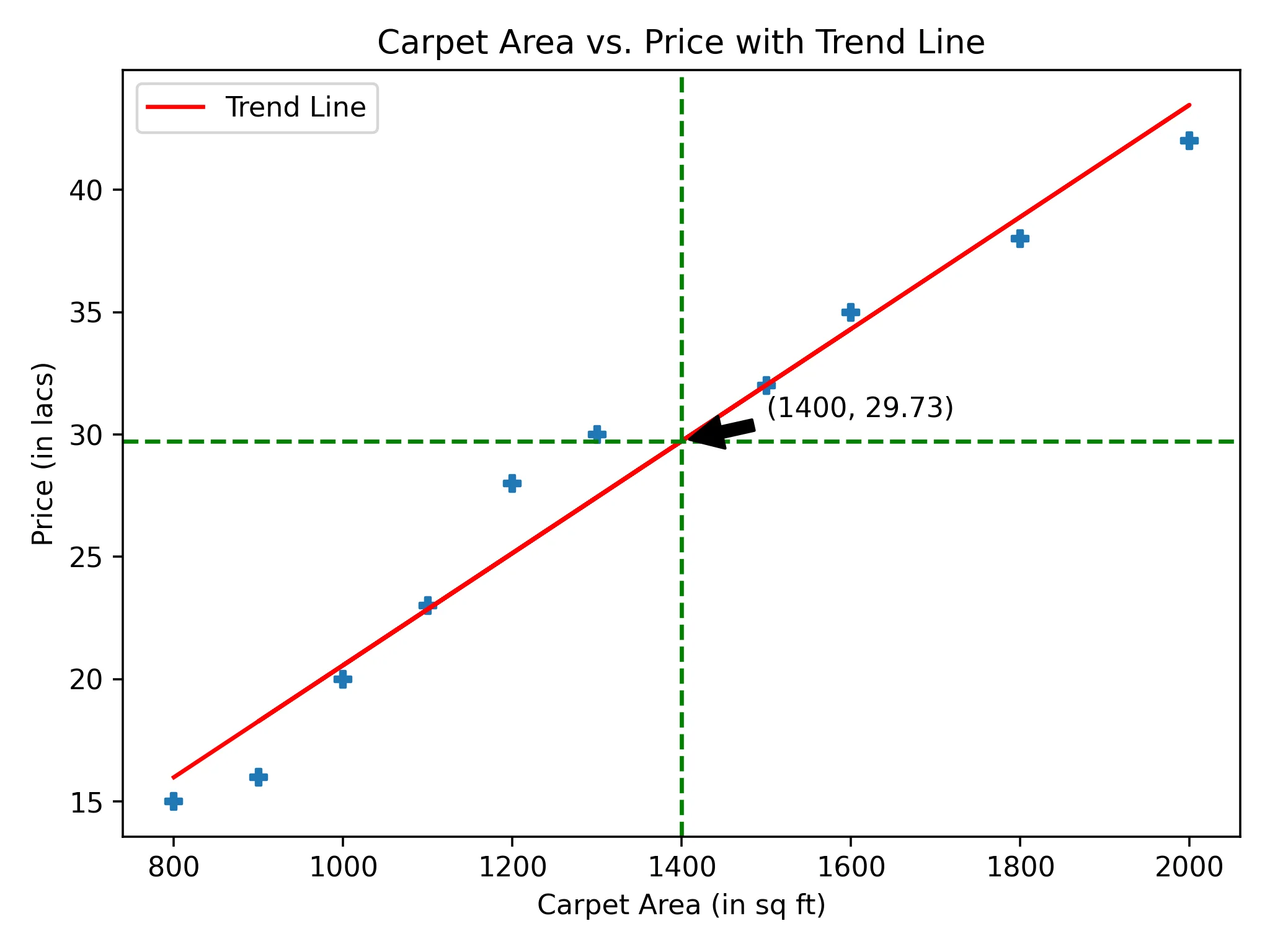 From Vectors to Predictions: Linear Algebra in AI & ML image 1