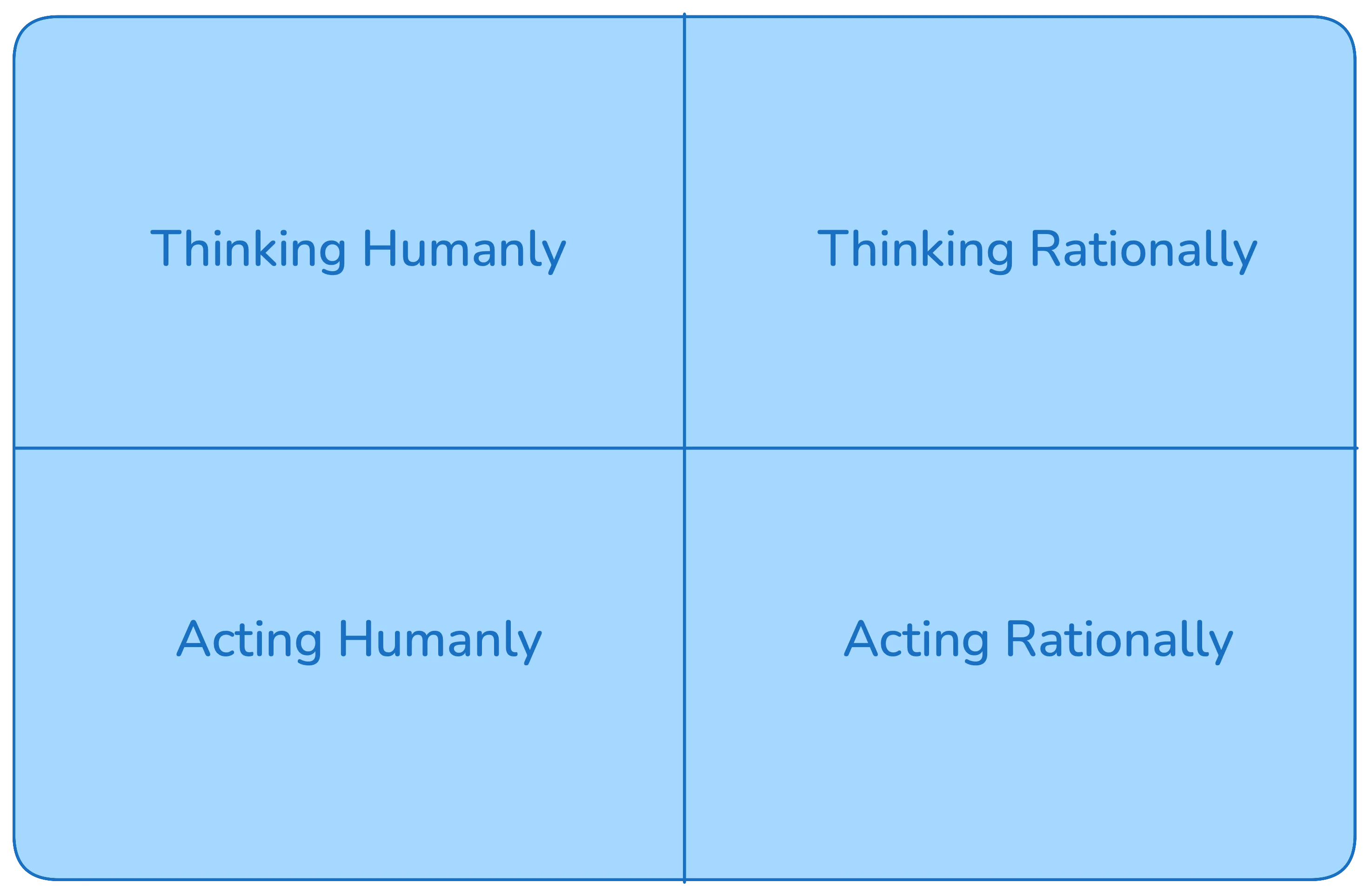 From Thinking Machines to Rational Agents: A Guide to different Approaches to AI image 1