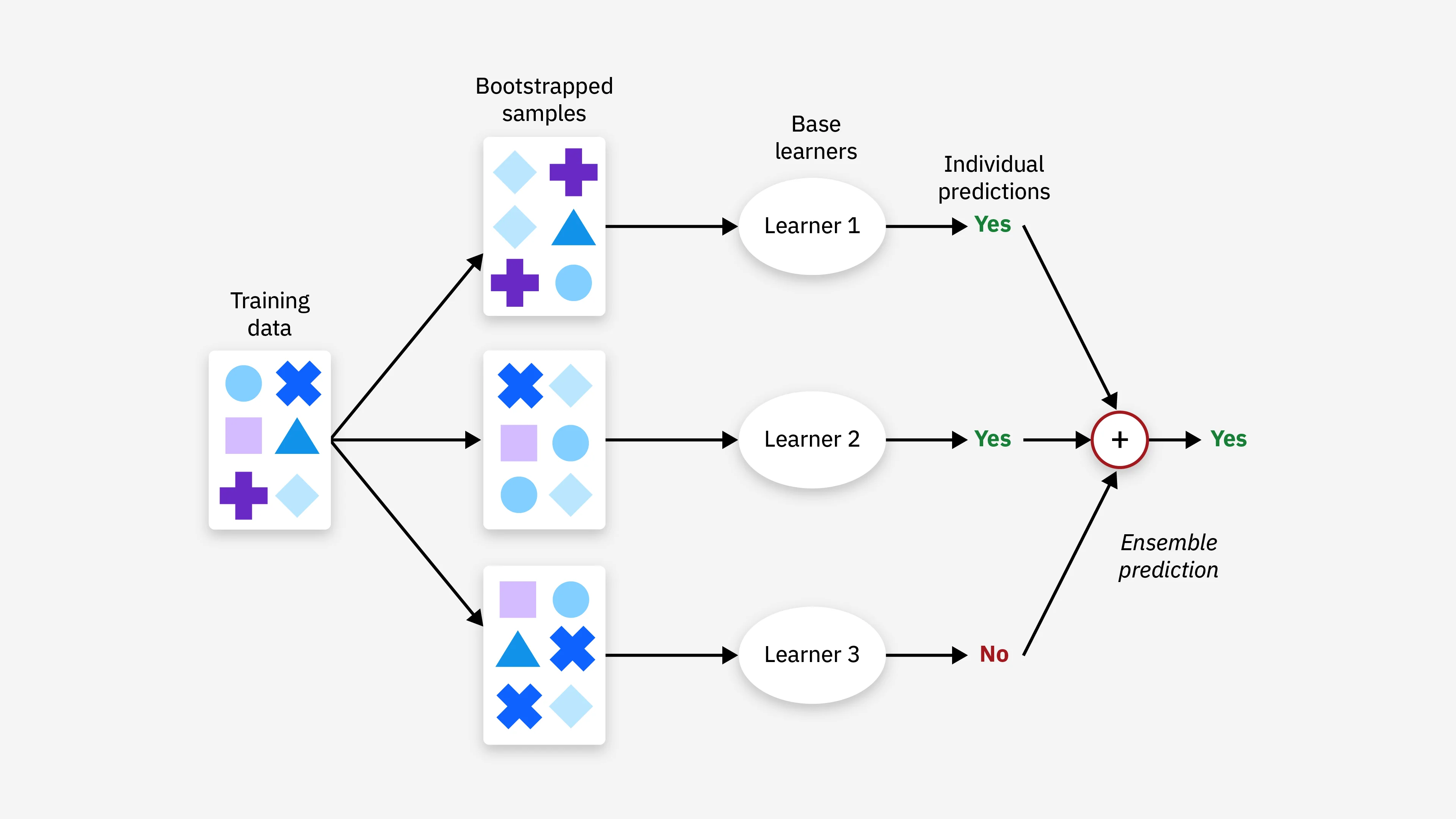 Random Forests: The Power of Democratic Decision-Making in Machine Learning image 2
