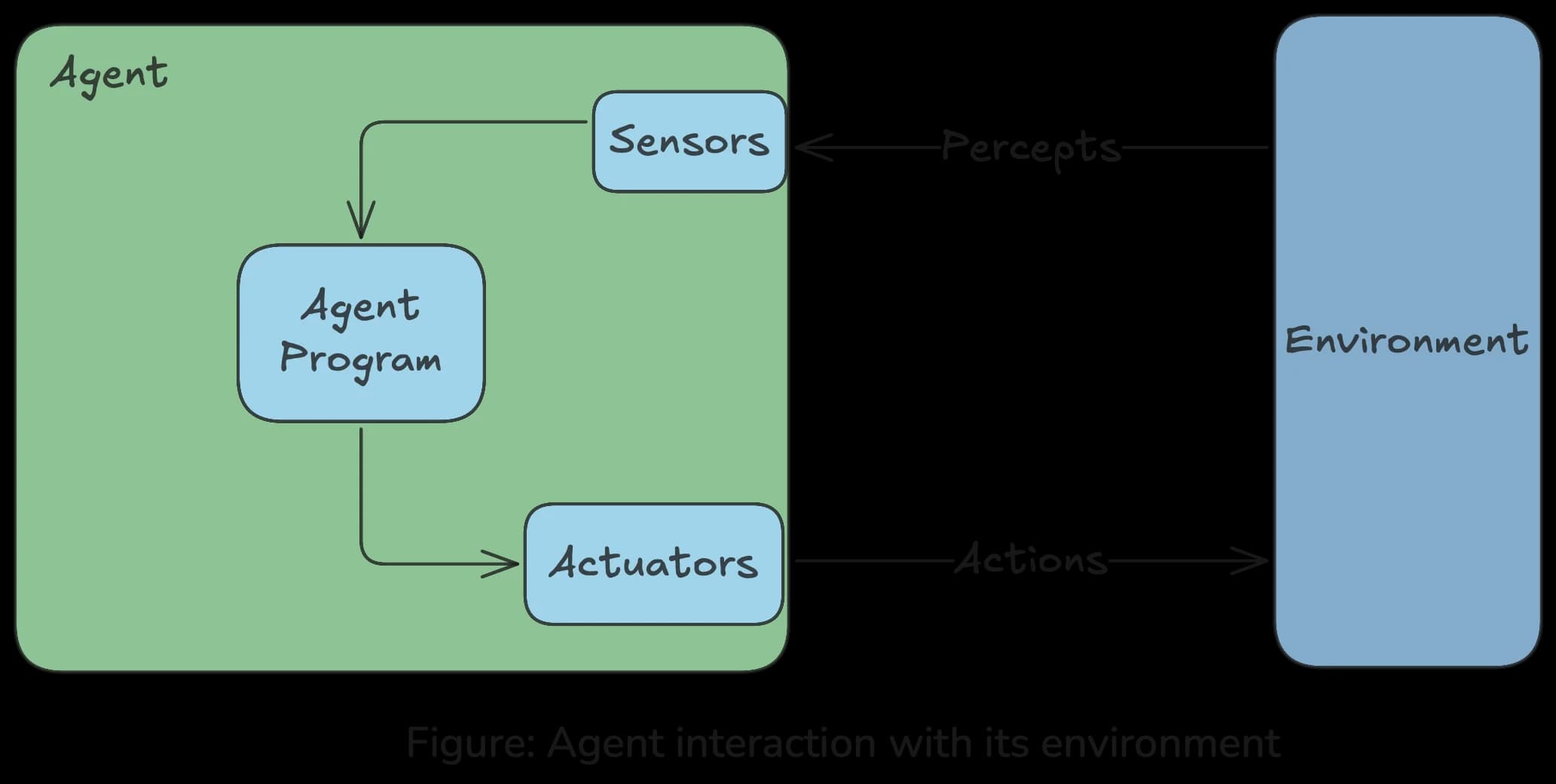 From Clicking to Chatting: Building Practical AI Agents with LangChain image 2