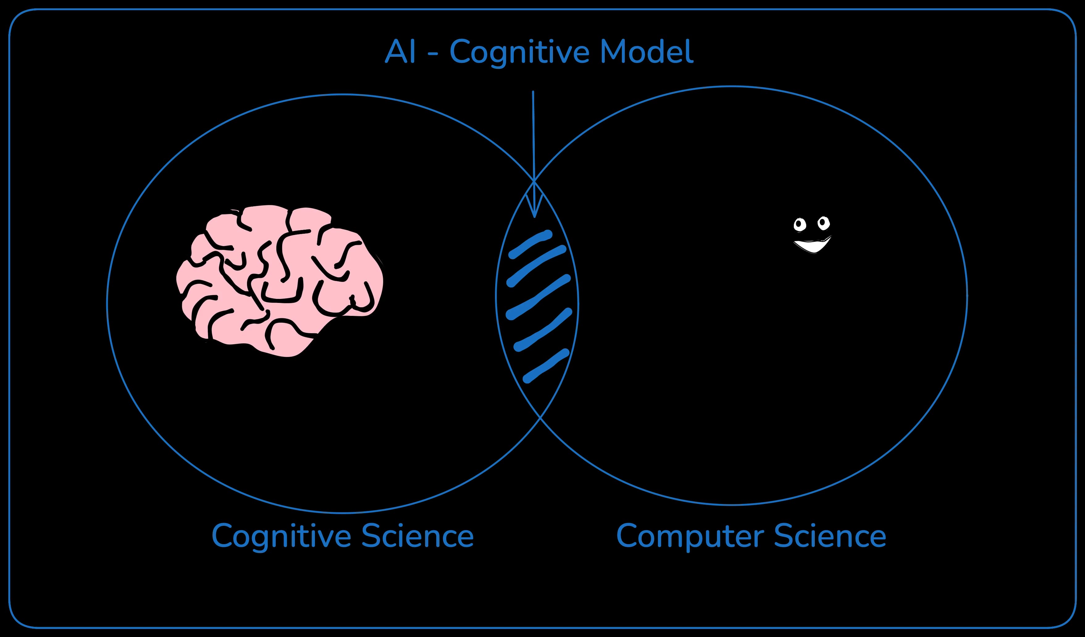 From Thinking Machines to Rational Agents: A Guide to different Approaches to AI image 2
