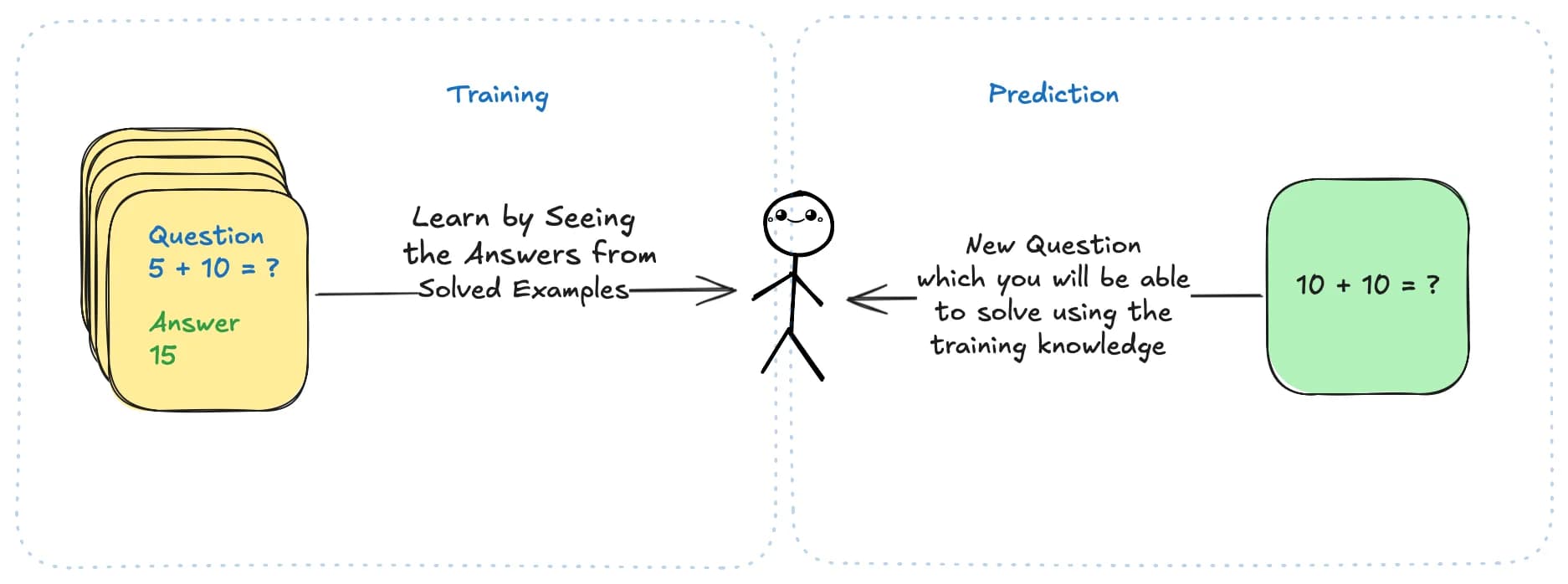 The Three Minds of AI: Understanding Different types of Machine Learning image 2