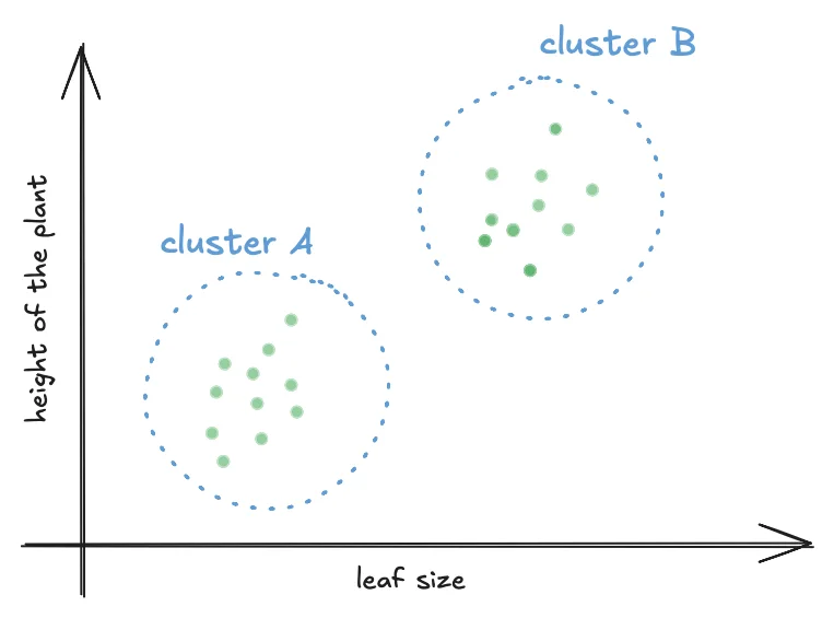 The Three Minds of AI: Understanding Different types of Machine Learning image 3