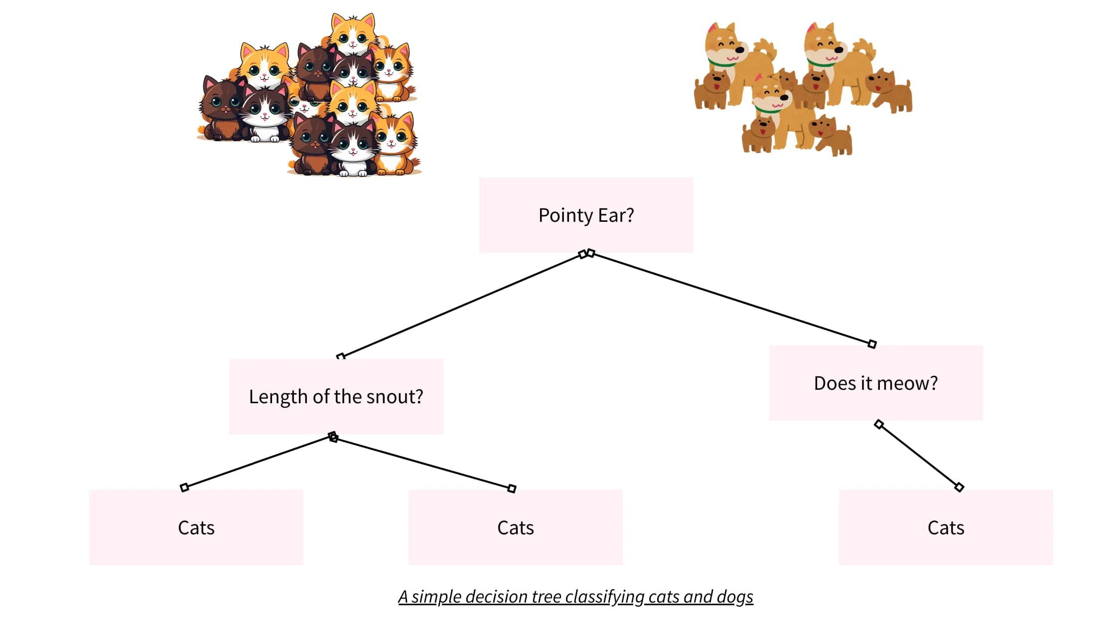 Random Forests: The Power of Democratic Decision-Making in Machine Learning image 3