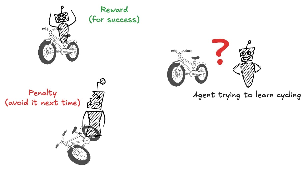 The Three Minds of AI: Understanding Different types of Machine Learning image 4