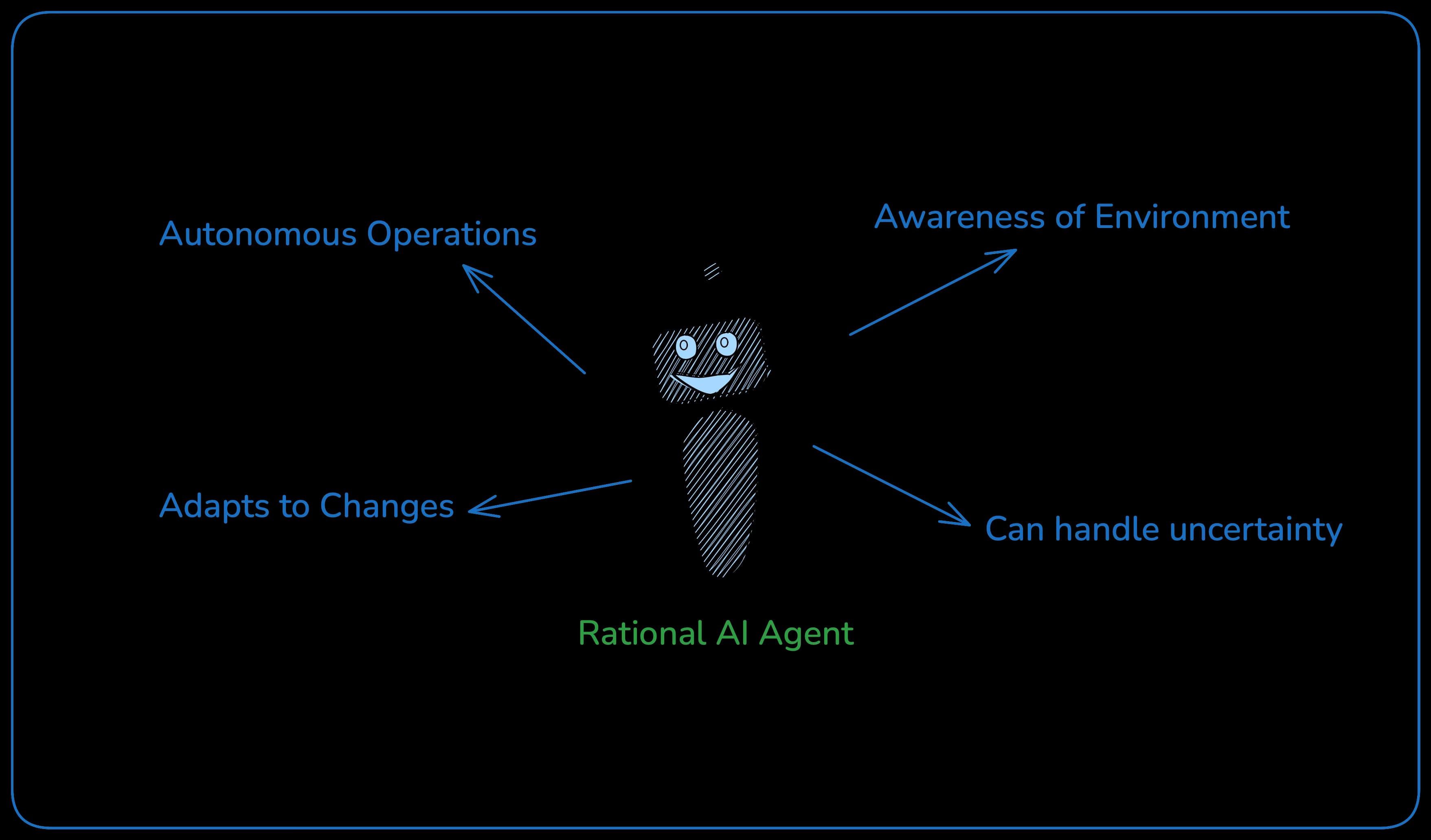 From Thinking Machines to Rational Agents: A Guide to different Approaches to AI image 7