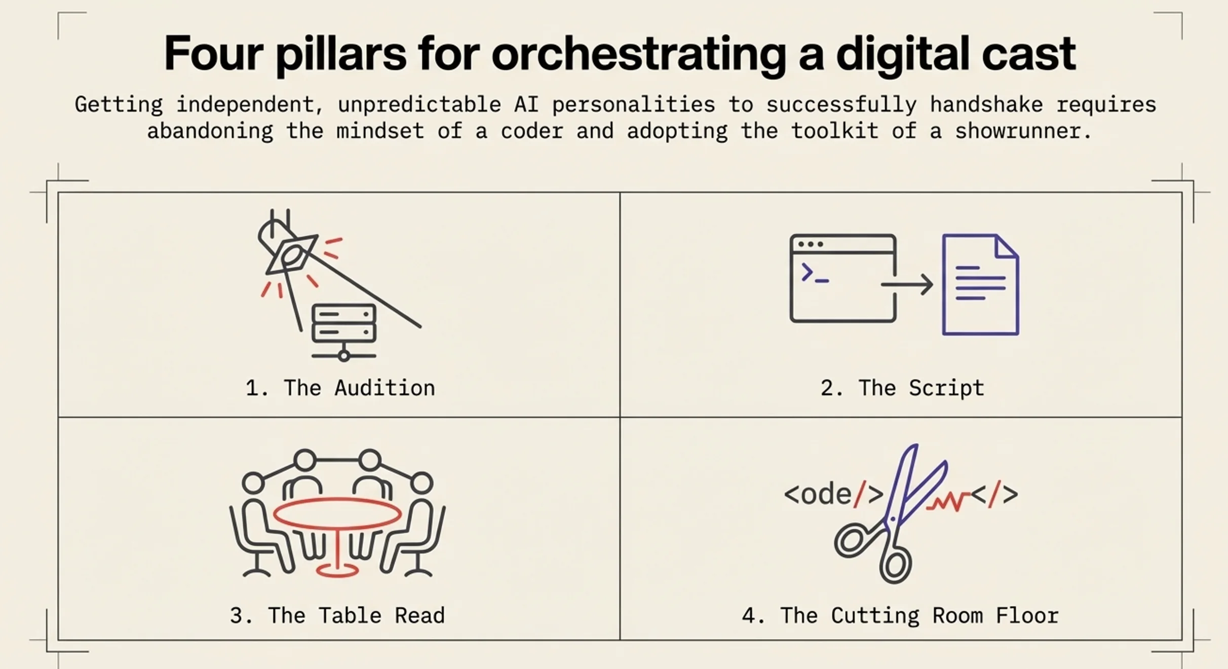 Agent orchestration stage